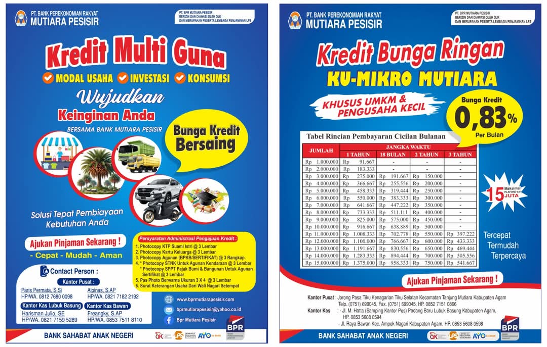 Kredit Usaha Mikro (KU-Mikro)