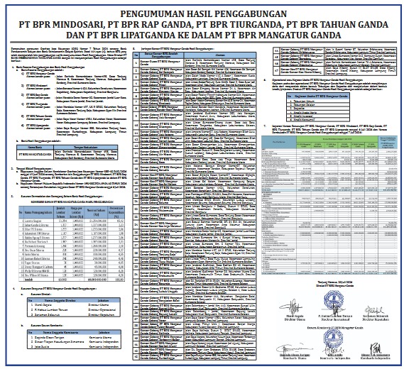 pengumuman hasi penggabungan PT BPR Mindosari, PT BPR Rapganda, PT BPR Tiurganda, PT BPR Tahuanganda, dan PT BPR Lipatganda ke dalam PT BPR Mangaturganda