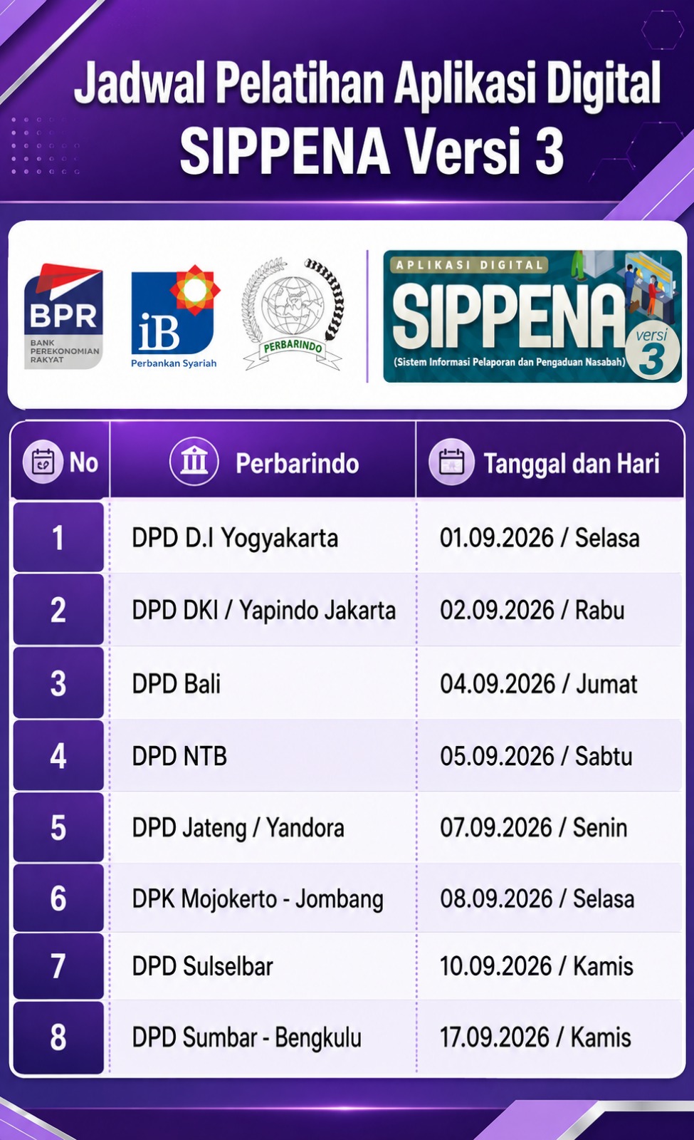 Jadwal Pelatihan Aplikasi Digital SIPPENA (Sistem Informasi Pelaporan dan Pengaduan Nasabah) Versi 3 untuk Menyampaikan Laporan Self Assessment  Edukasi dan Pelindungan Konsumen Tahun 2026 ke OJK One Click to SIPEDULI Paling Lambat 30 September 2026