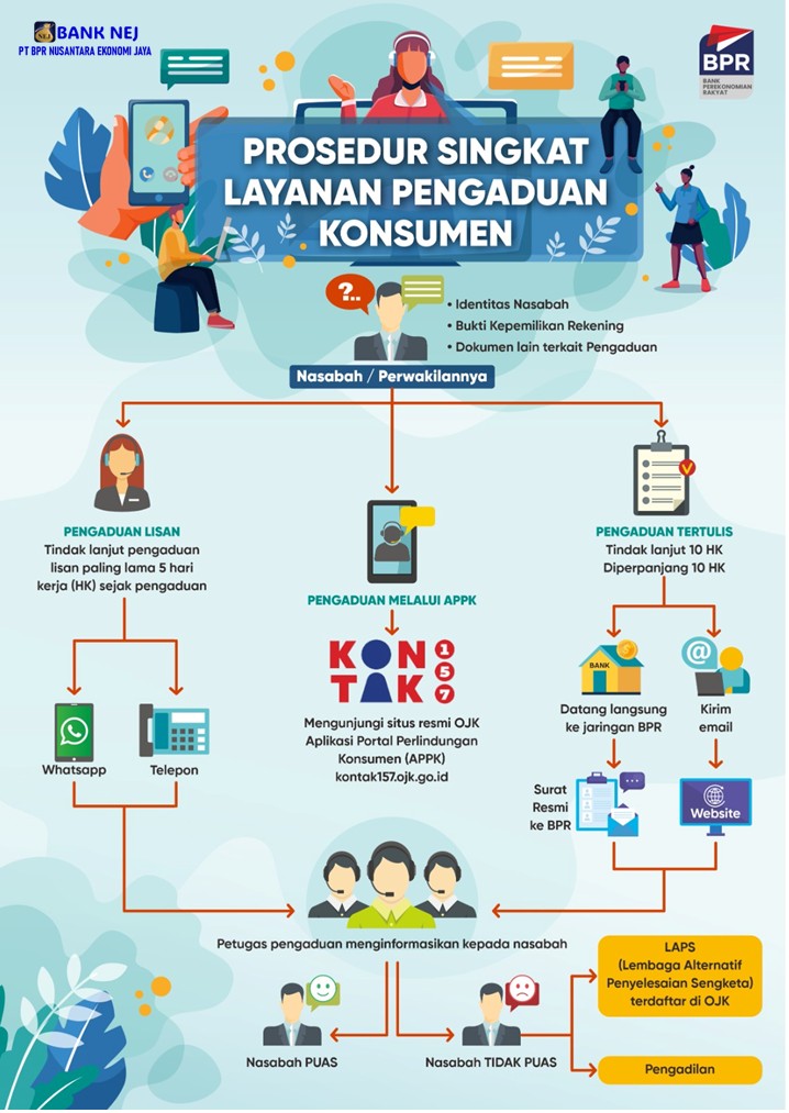 Proses Singkat Layanan Pengaduan Konsumen
